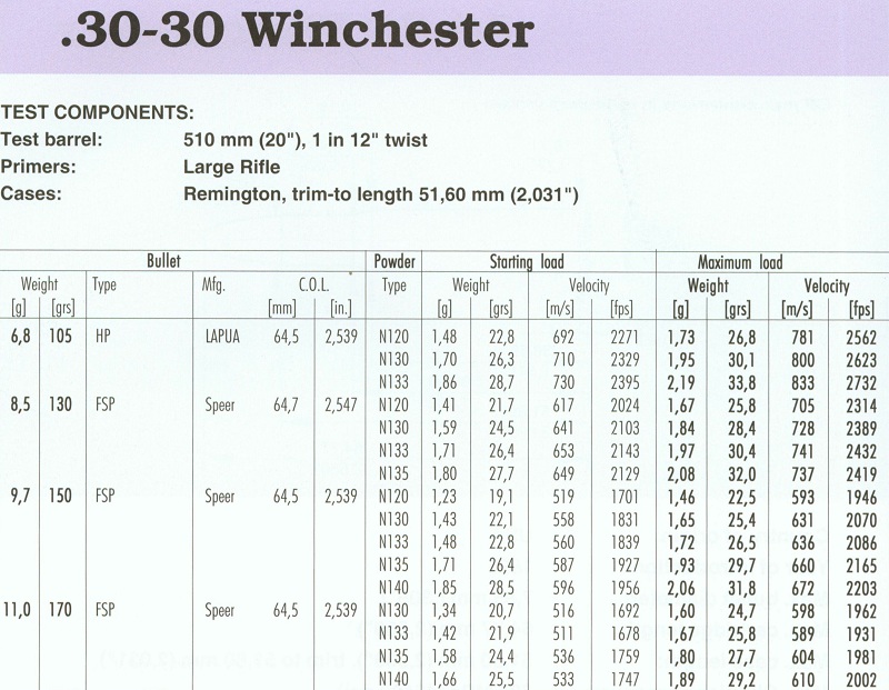 30-30 Winchester(1)